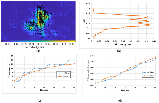 Energies 17 00155 g003