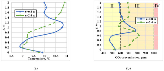 Energies 17 00155 g006