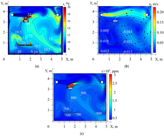 Energies 17 00155 g007
