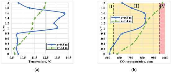 Energies 17 00155 g008