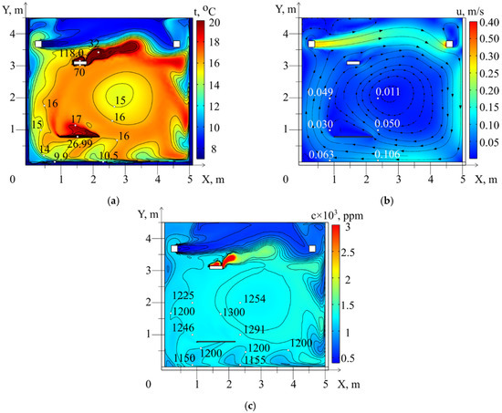 Energies 17 00155 g009