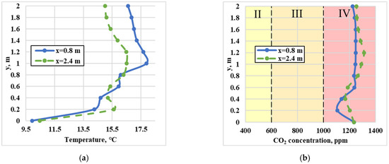 Energies 17 00155 g010
