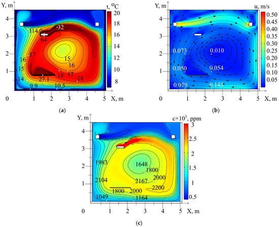 Energies 17 00155 g011