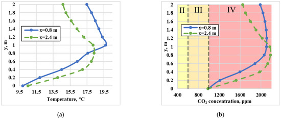 Energies 17 00155 g012