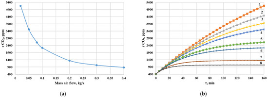 Energies 17 00155 g013