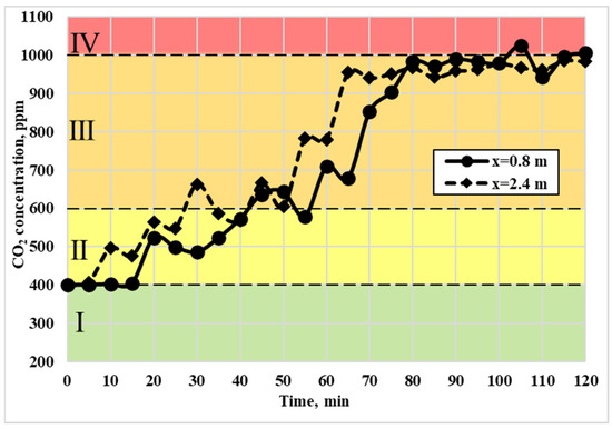 Energies 17 00155 g014