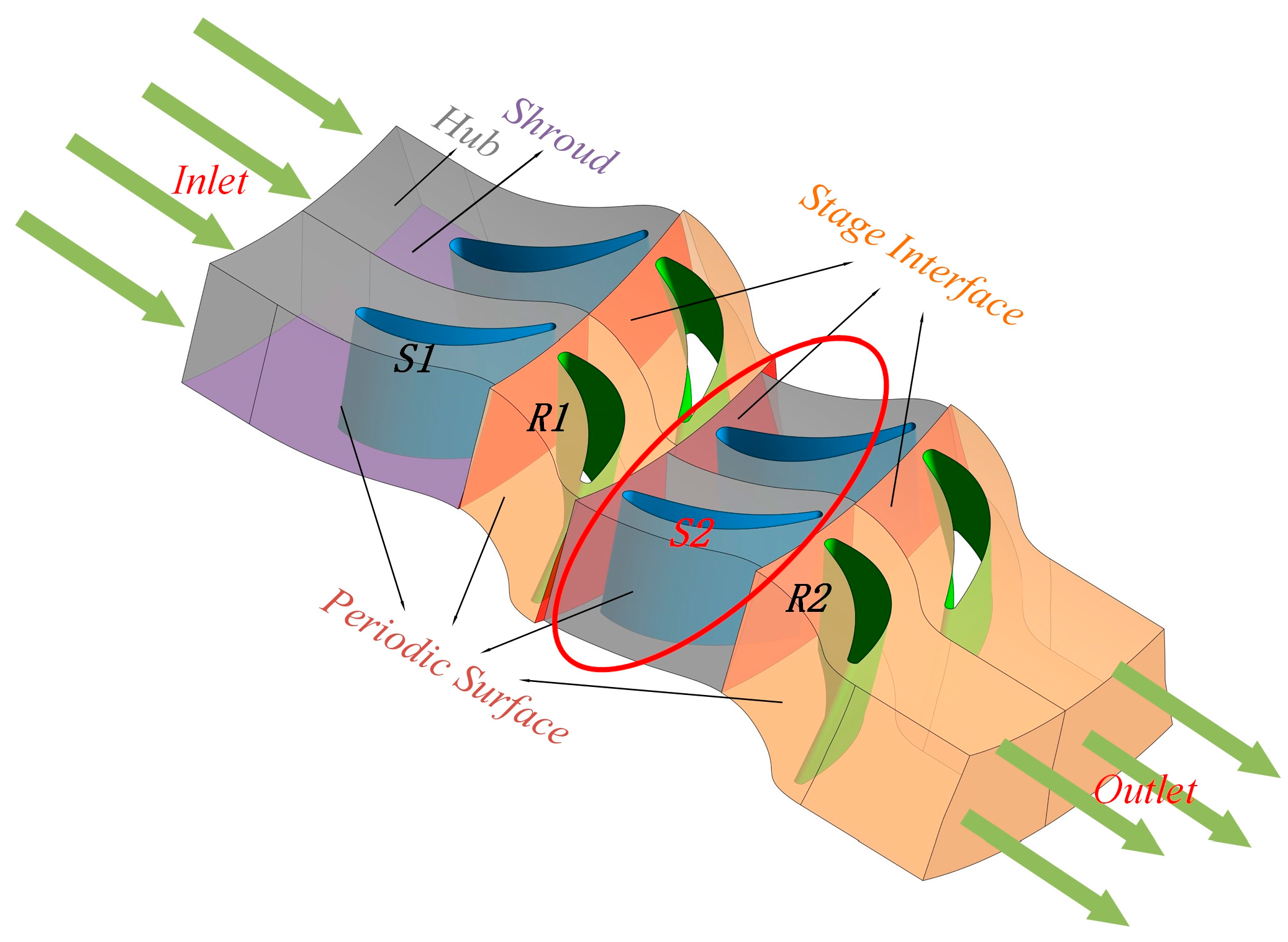 Energies 17 00162 g007