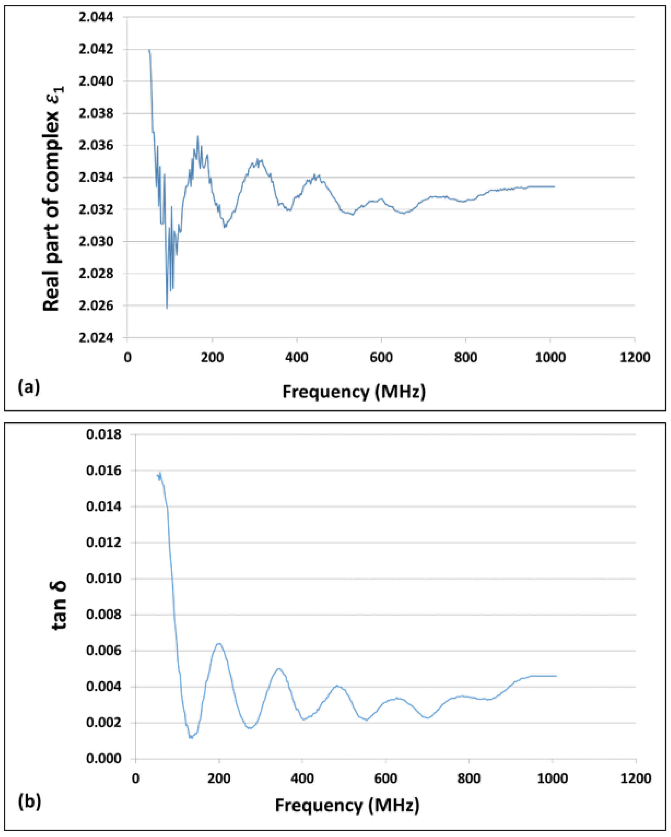 Energies 17 00166 g003
