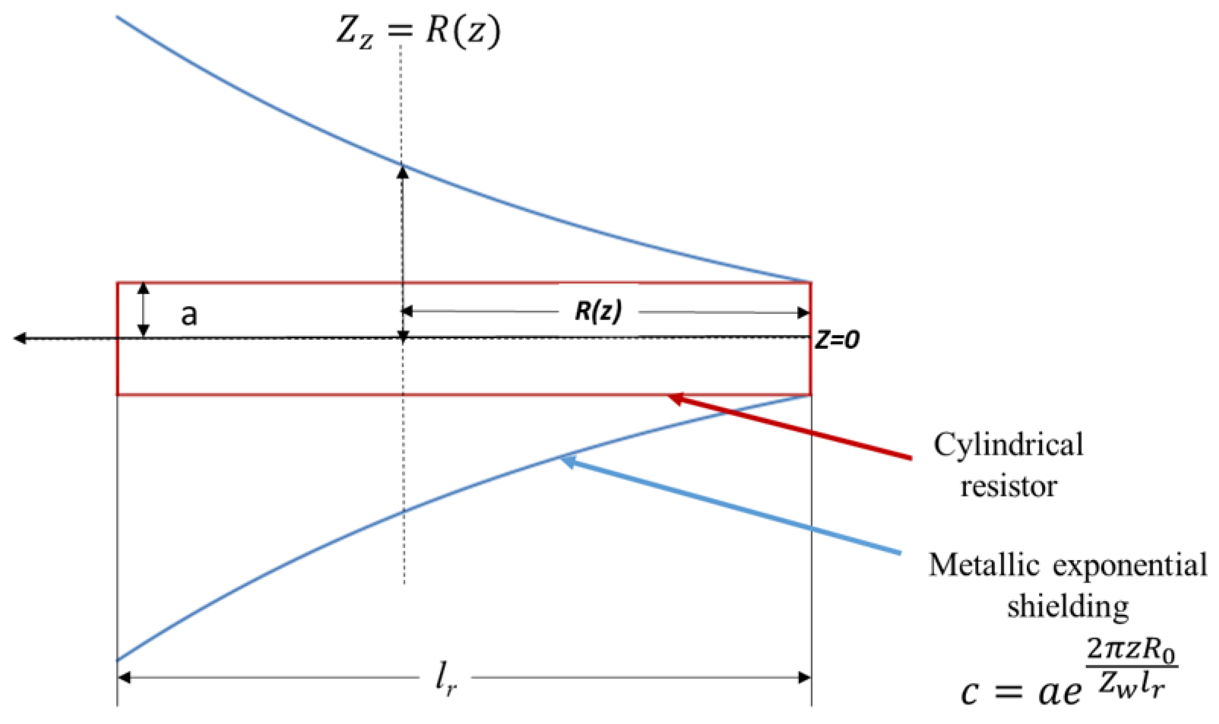 Energies 17 00166 g005