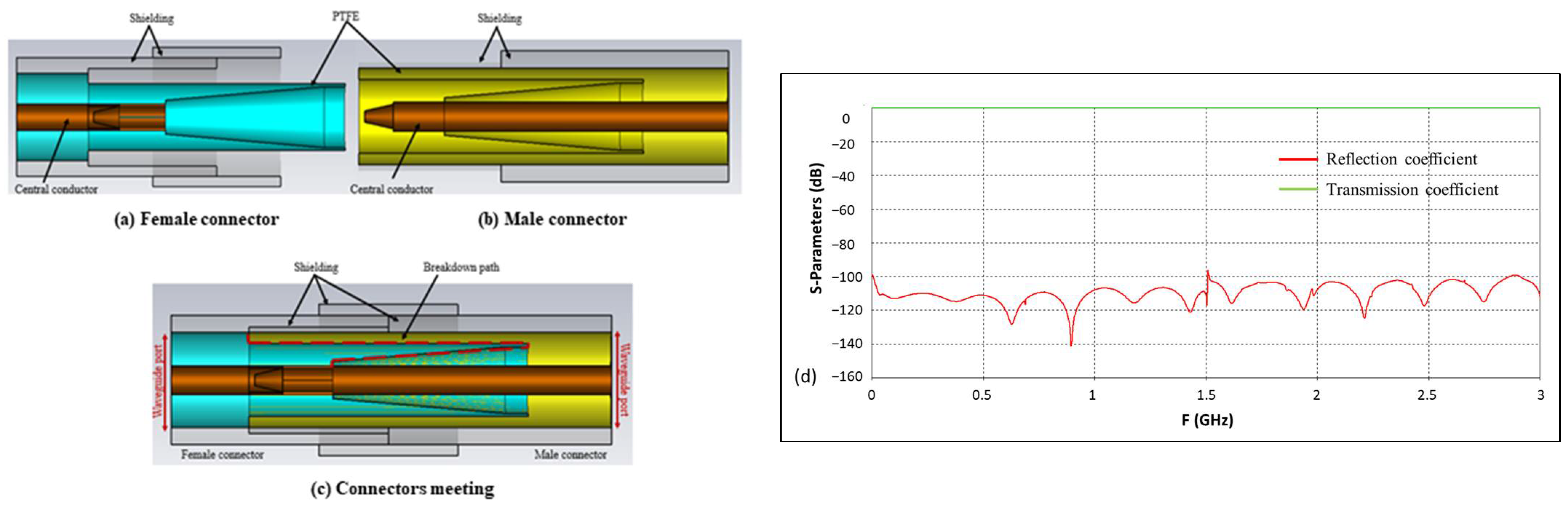 Energies 17 00166 g007
