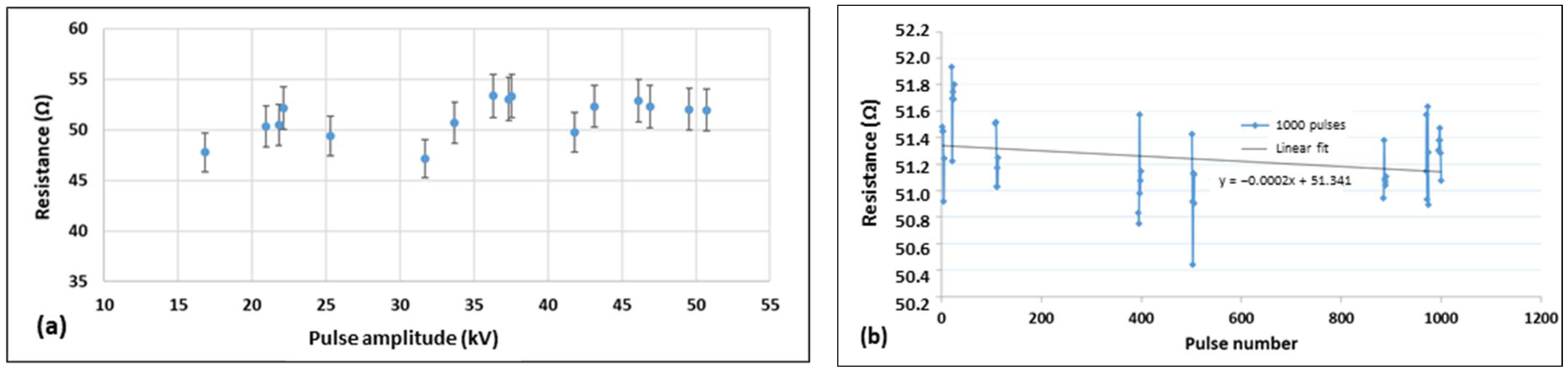 Energies 17 00166 g014
