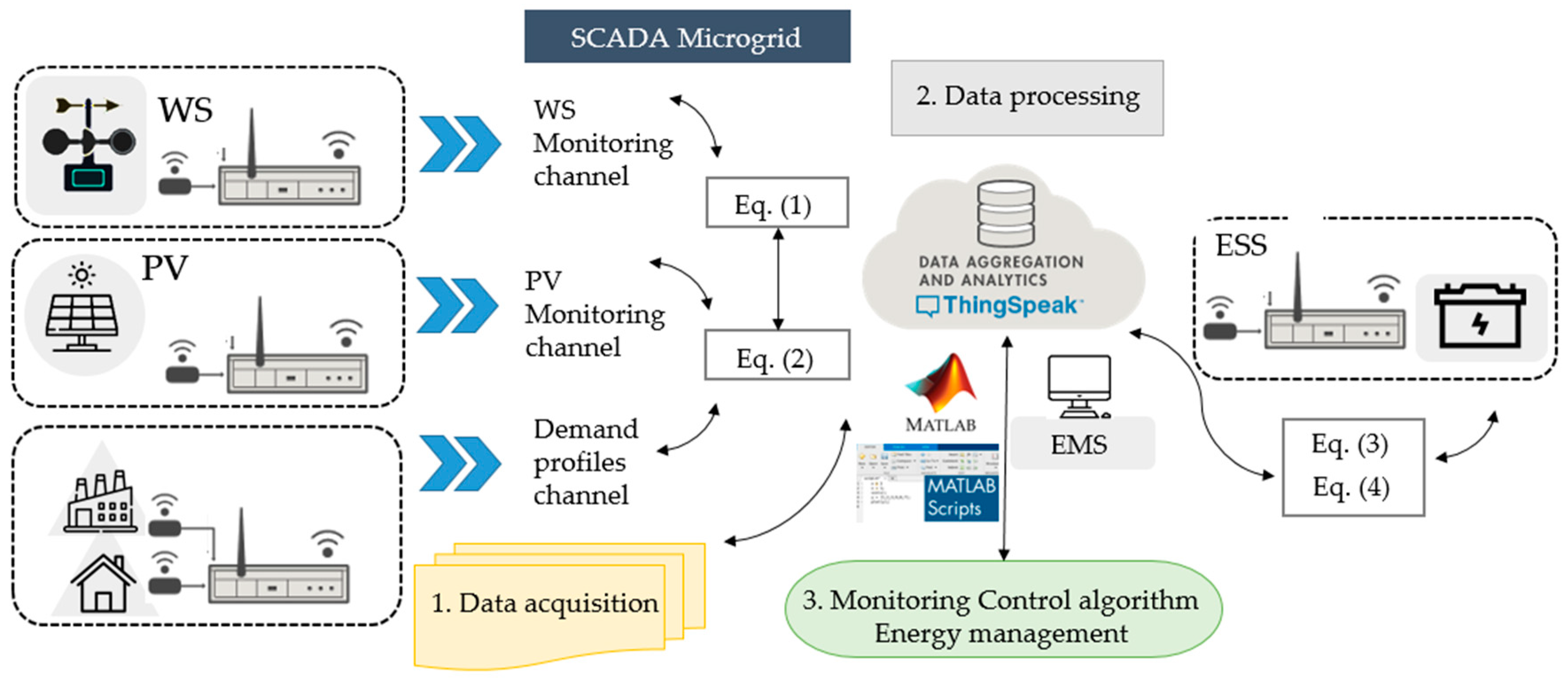 Energies 17 00170 g001