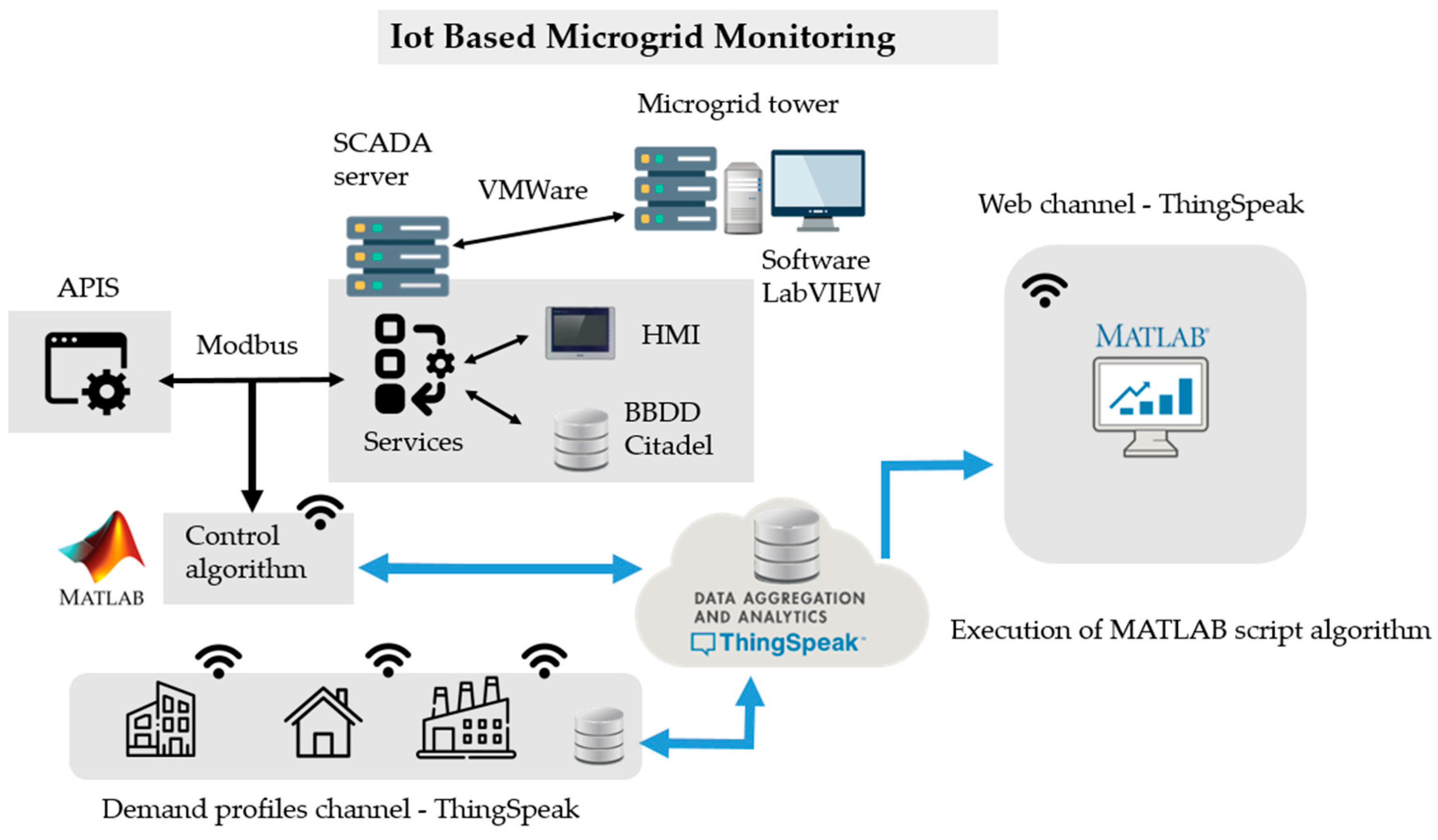Energies 17 00170 g002