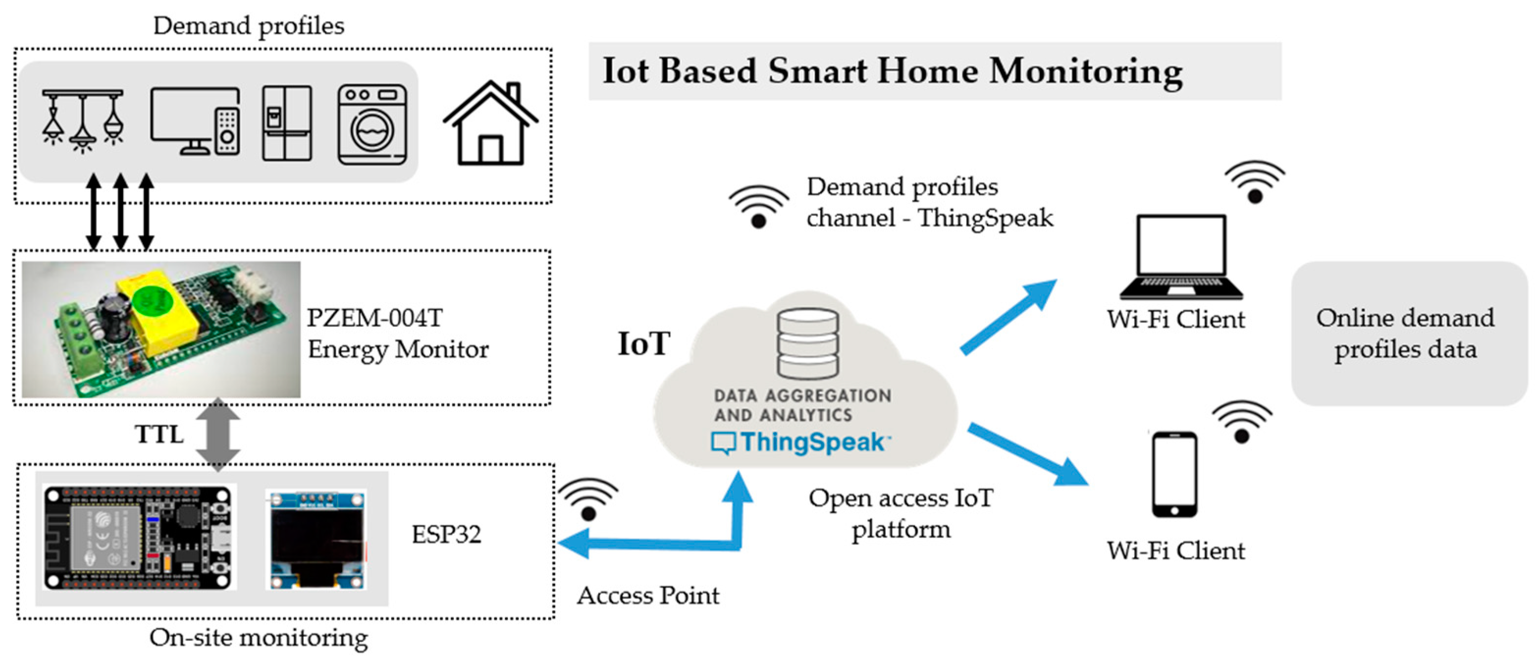 Energies 17 00170 g003