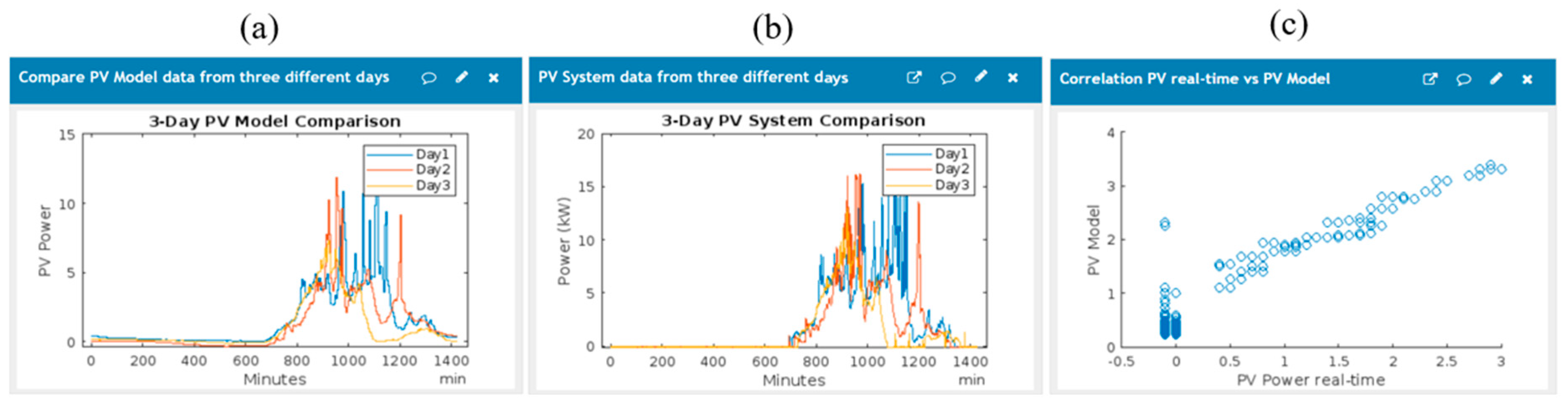 Energies 17 00170 g007