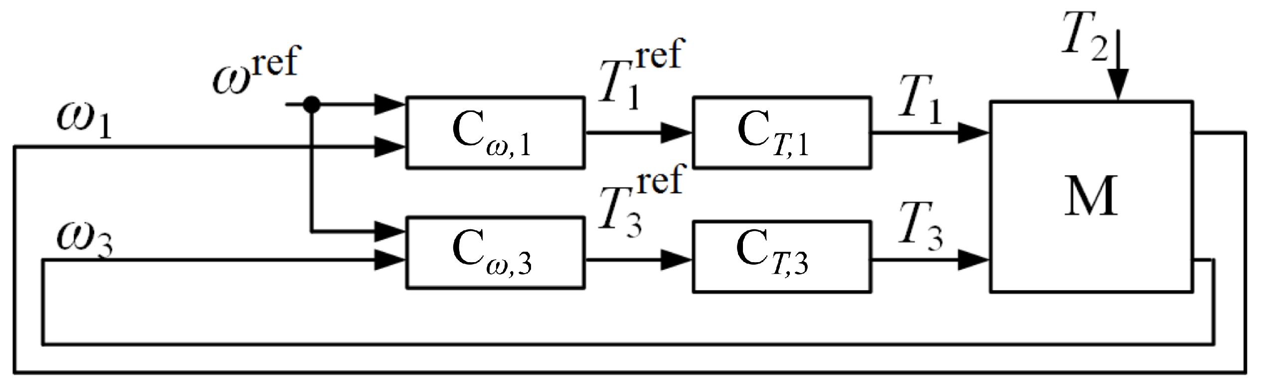 Energies 17 00172 g002