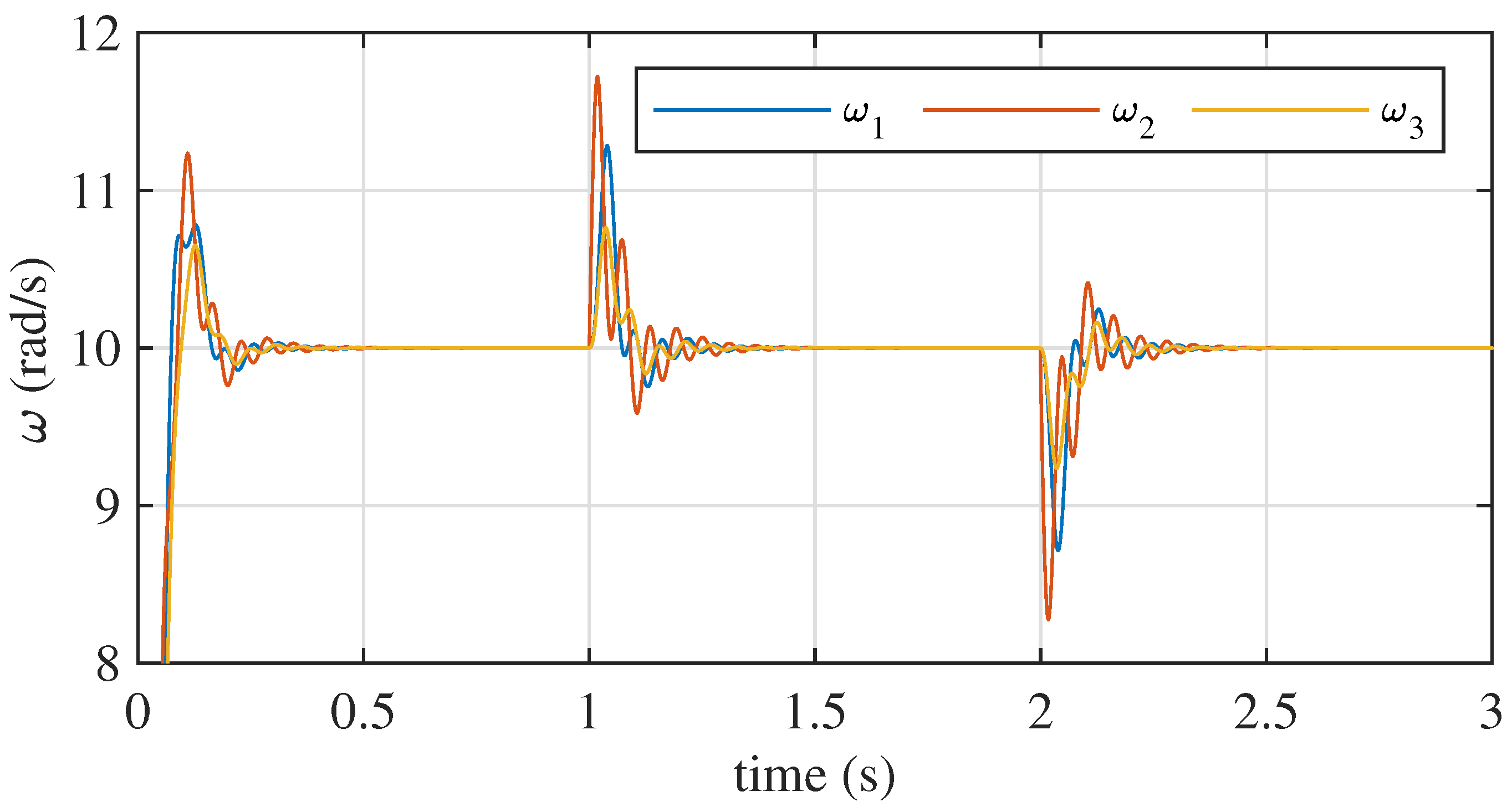 Energies 17 00172 g010