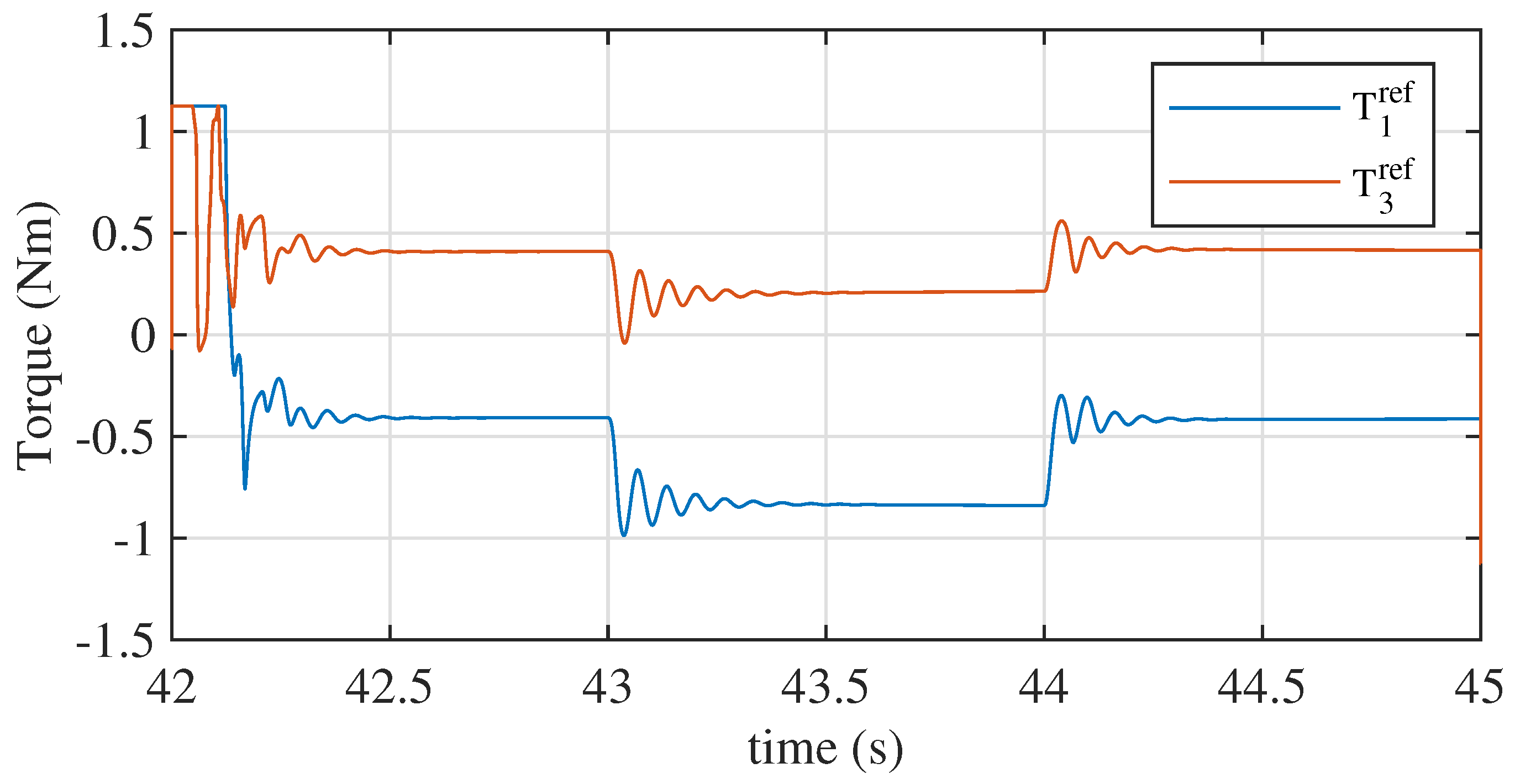 Energies 17 00172 g014