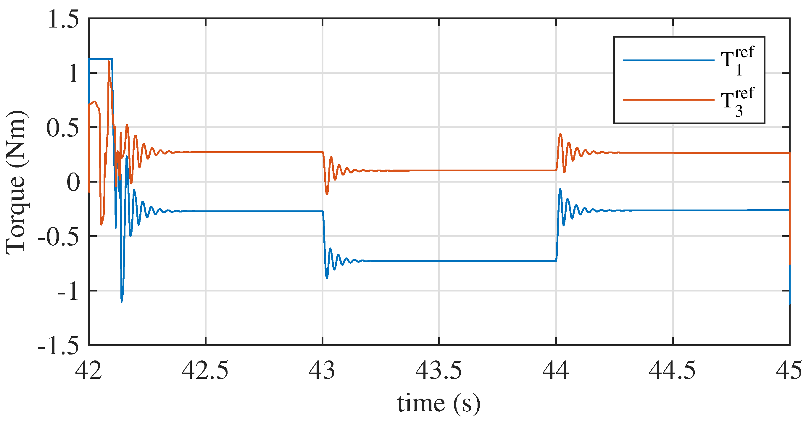 Energies 17 00172 g020