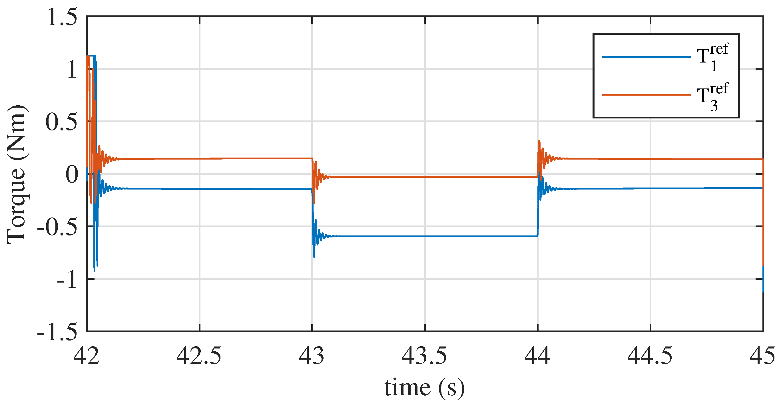 Energies 17 00172 g032