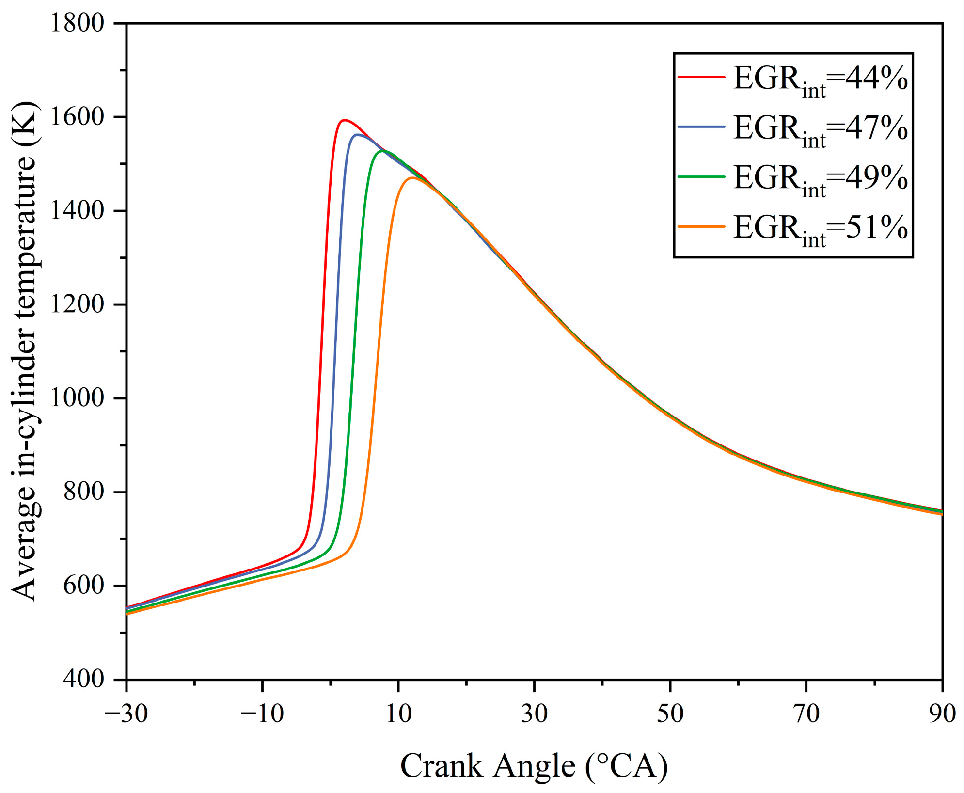 Energies 17 00175 g009
