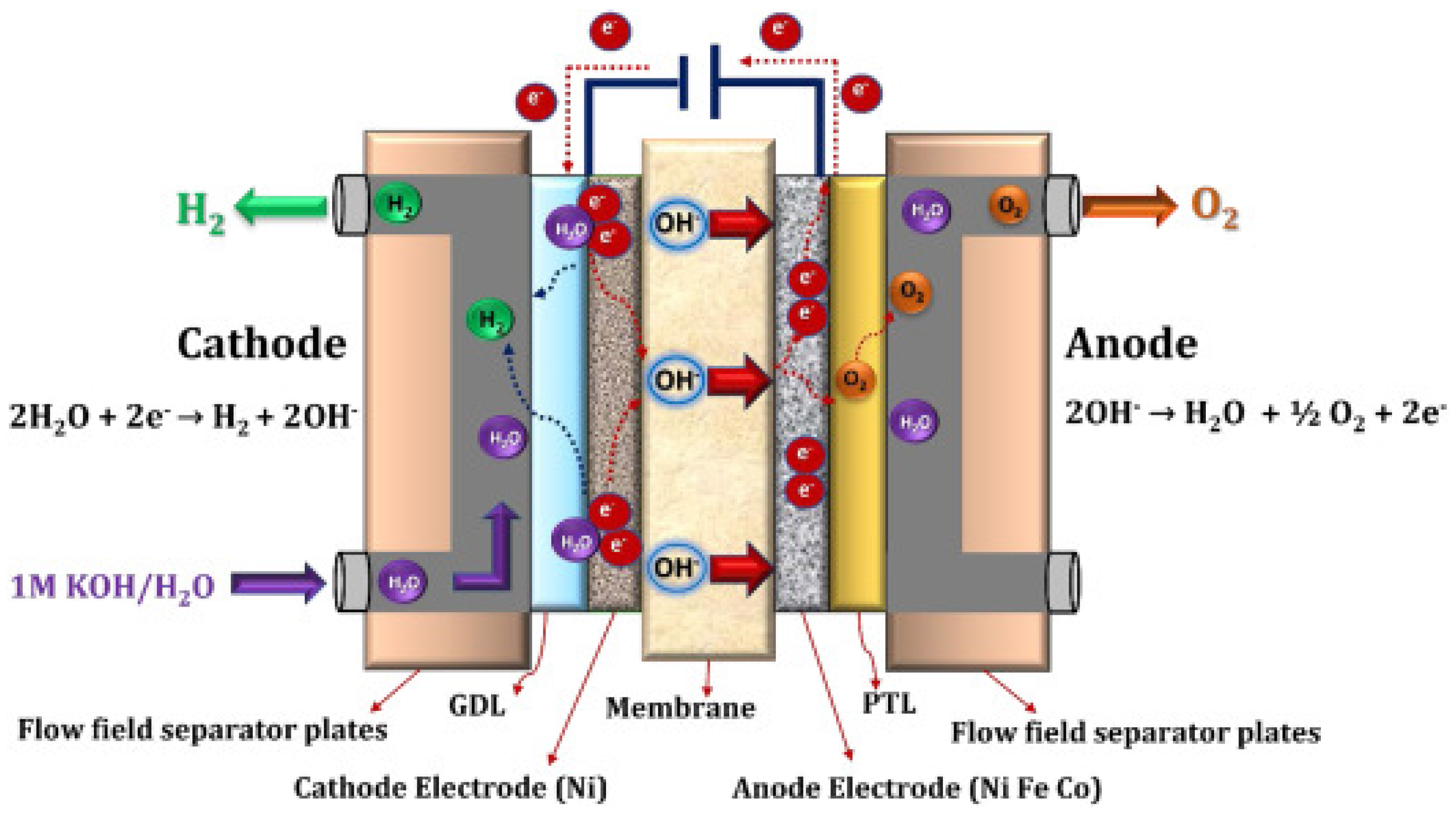 Energies 17 00180 g012 Energies 17 00180 g012