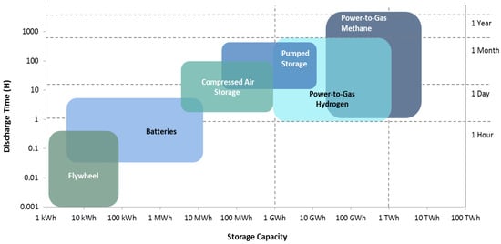 Energies 17 00180 g015