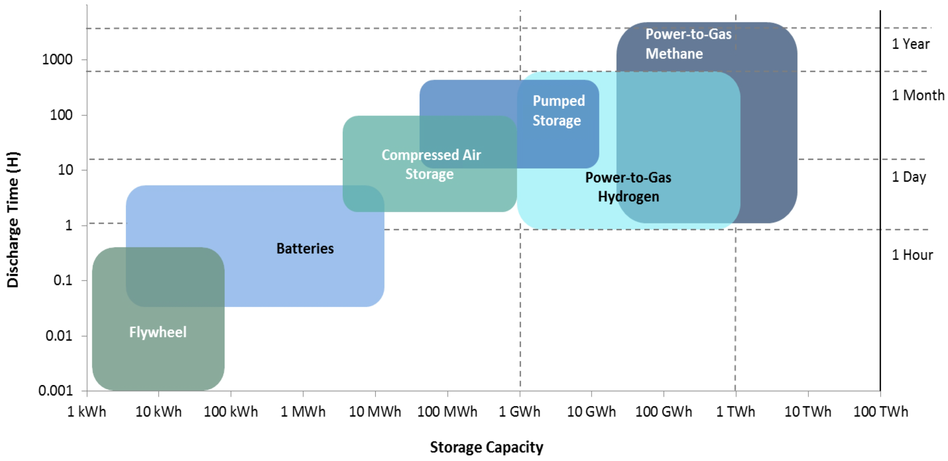 Energies 17 00180 g015 Energies 17 00180 g015
