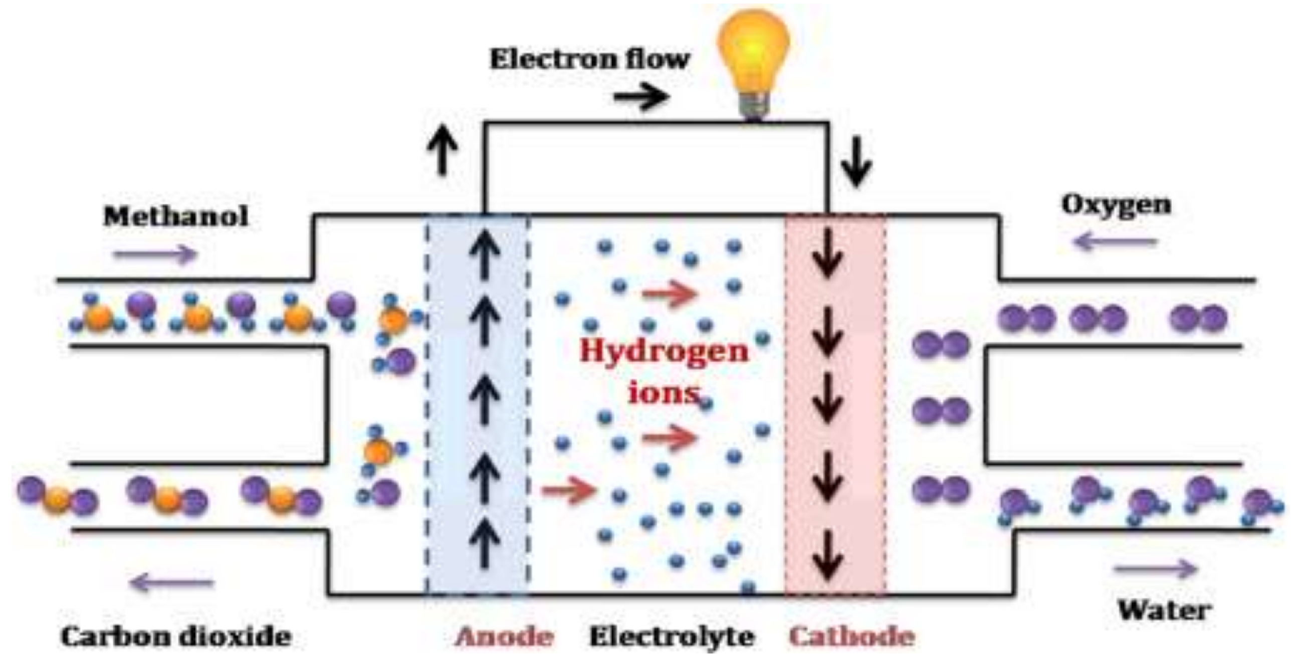 Energies 17 00180 g030 Energies 17 00180 g030
