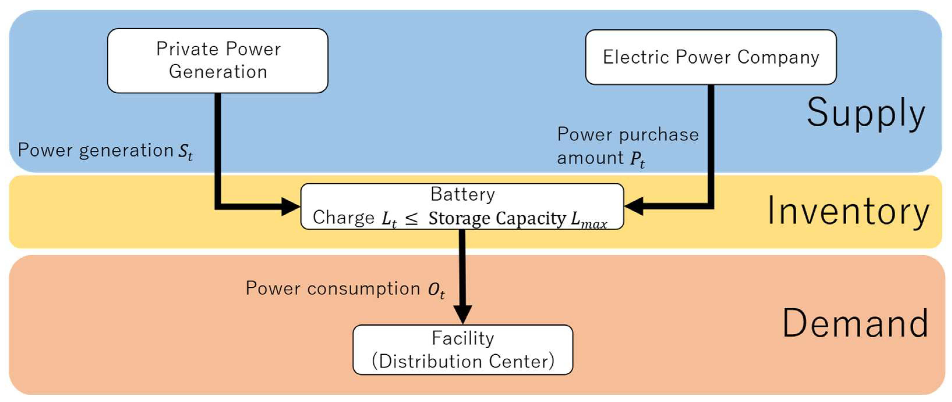 Energies 17 00191 g002