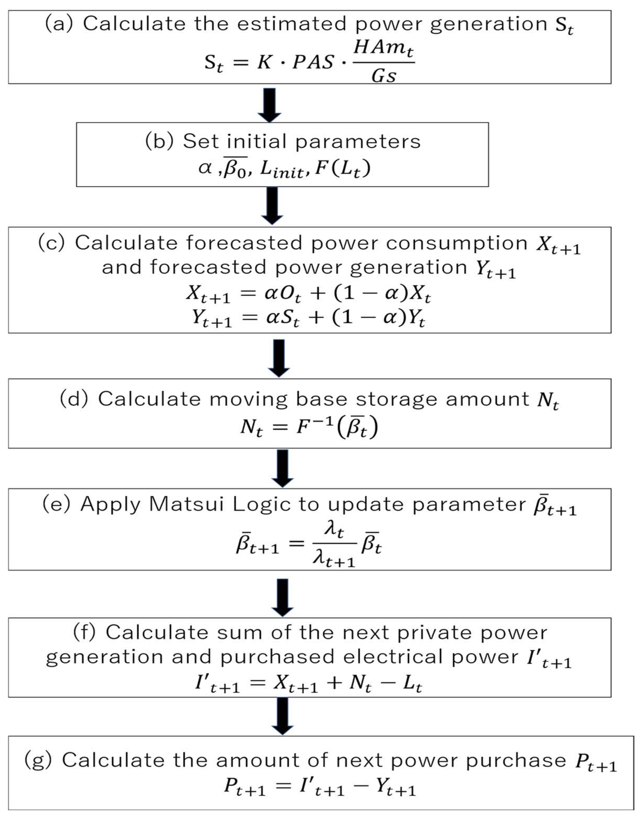 Energies 17 00191 g003
