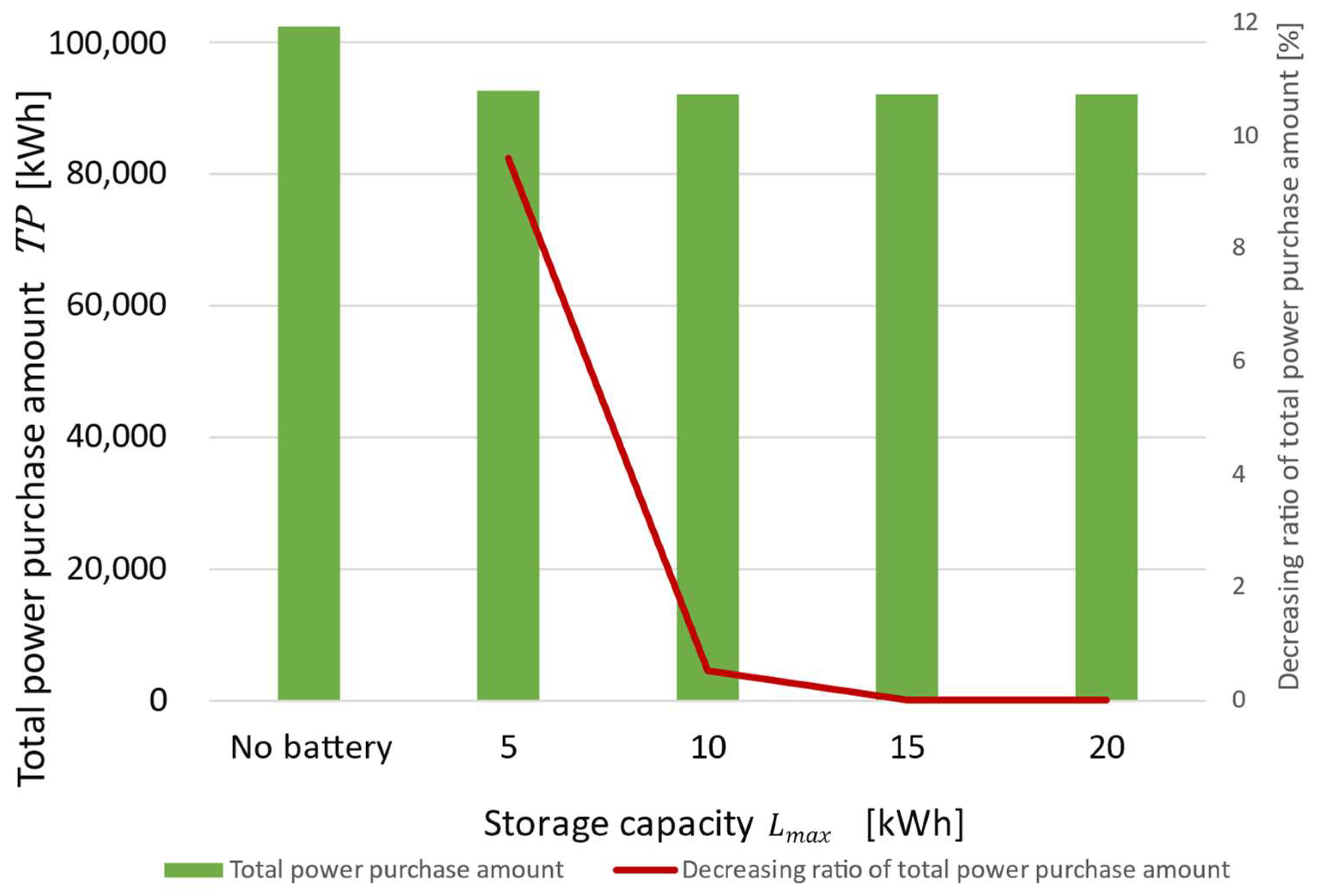 Energies 17 00191 g007