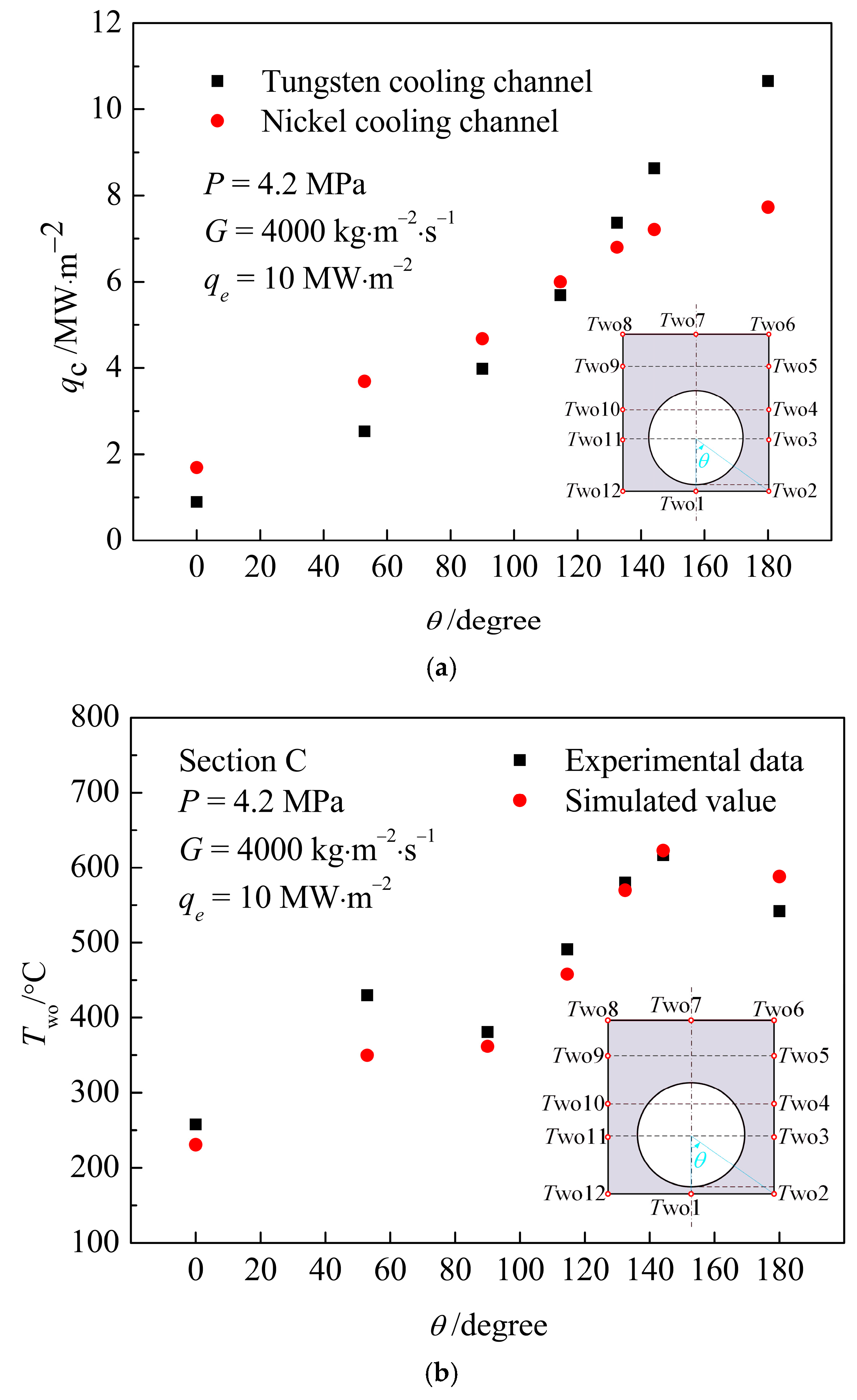 Energies 17 00193 g003
