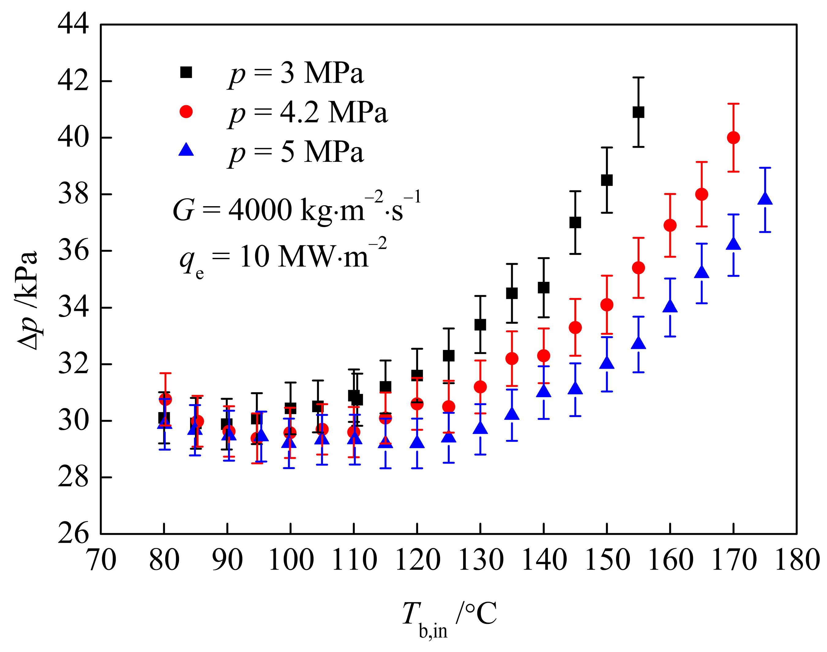 Energies 17 00193 g007