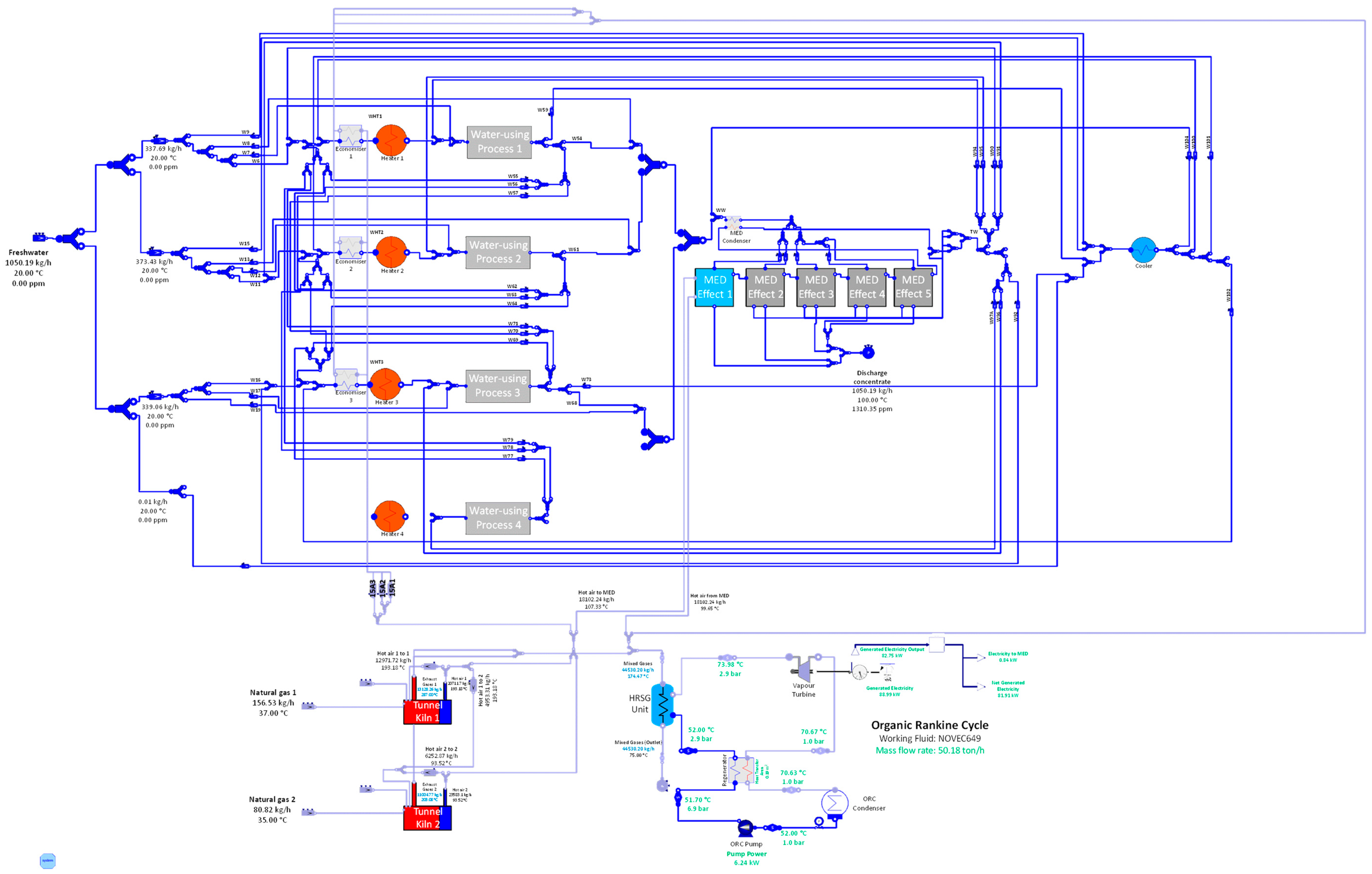 Energies 17 00195 g003