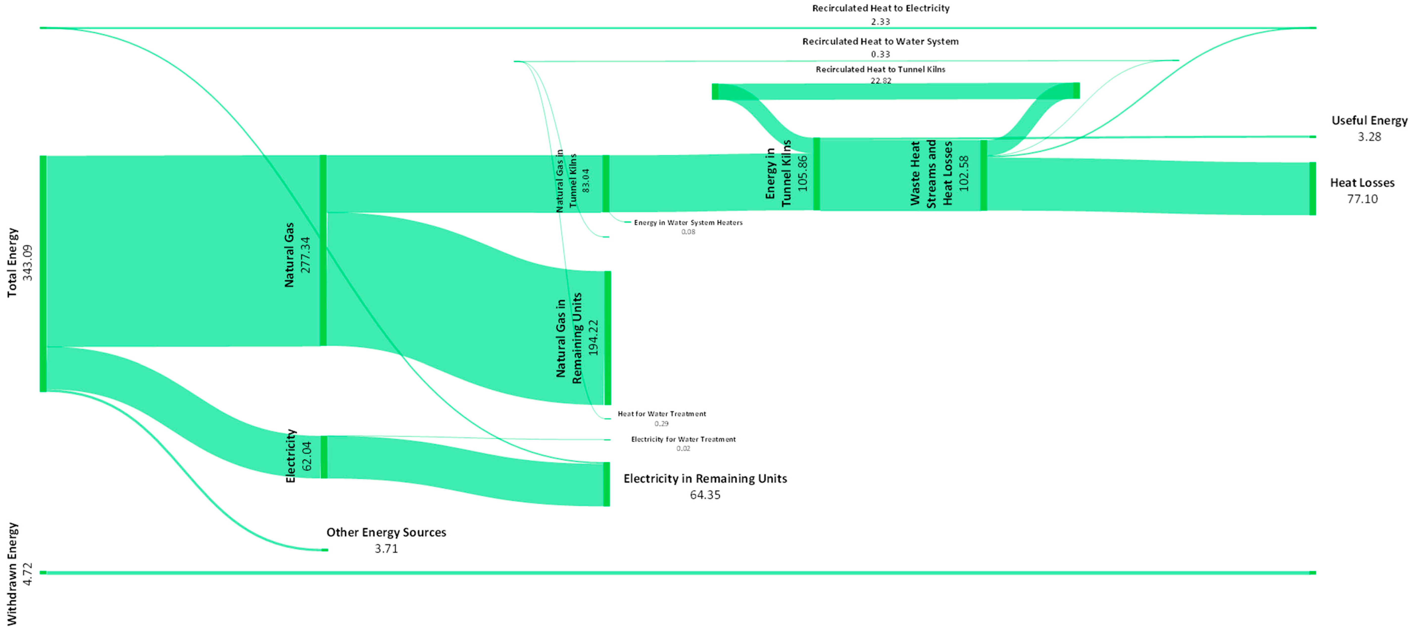 Energies 17 00195 g009