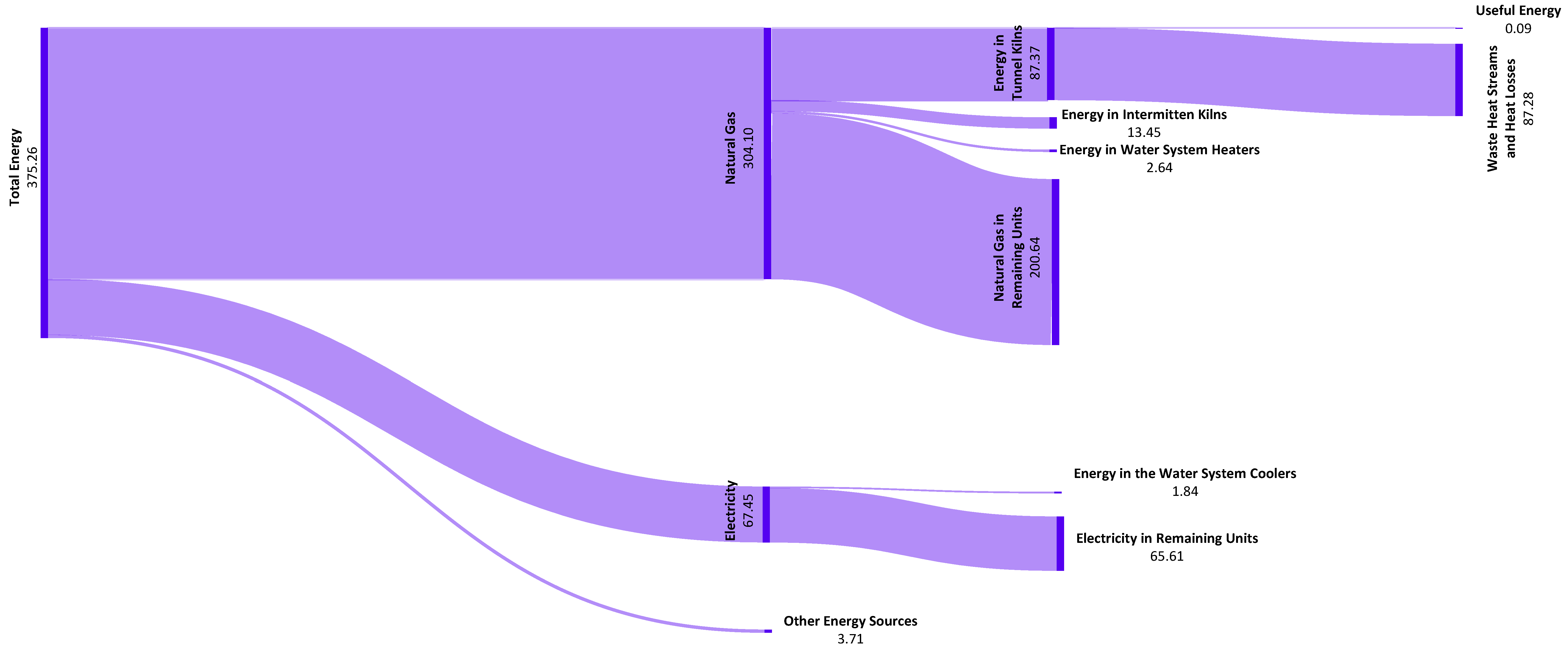 Energies 17 00195 g010
