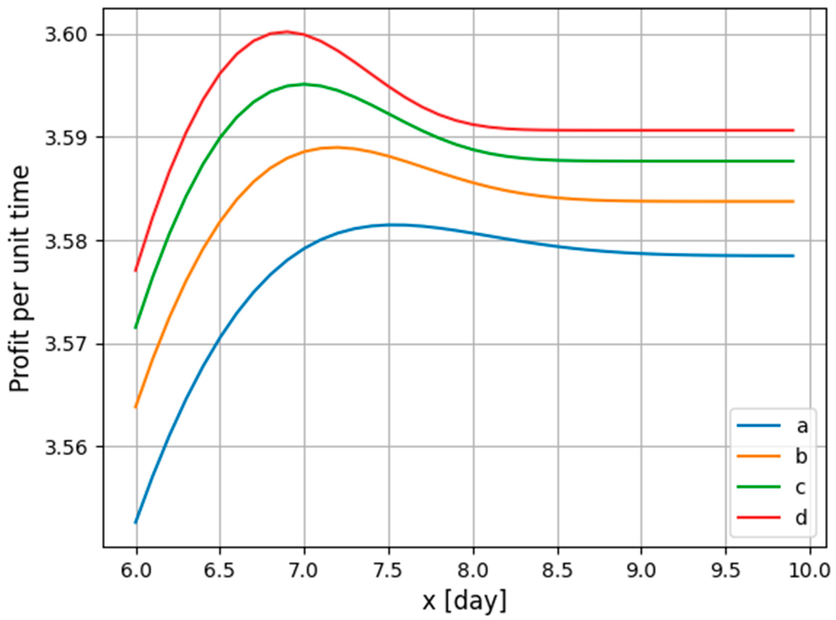 Energies 17 00199 g003