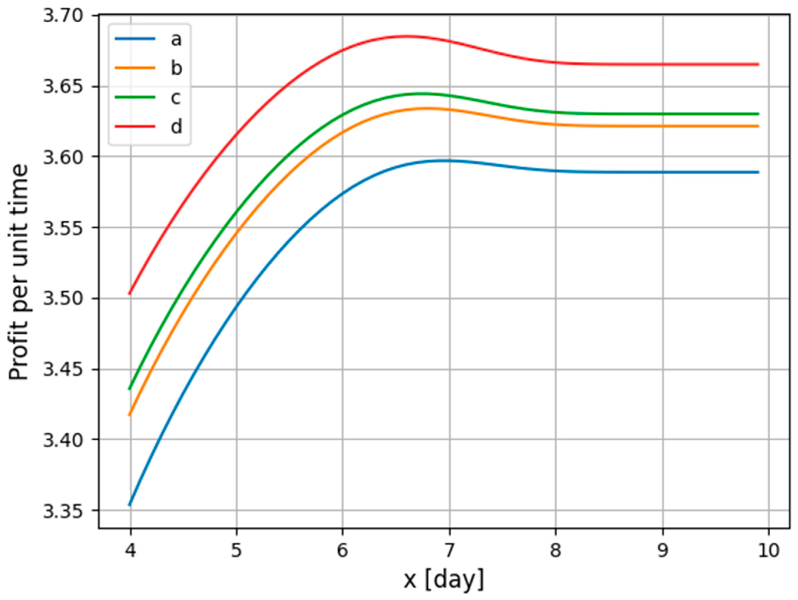 Energies 17 00199 g005