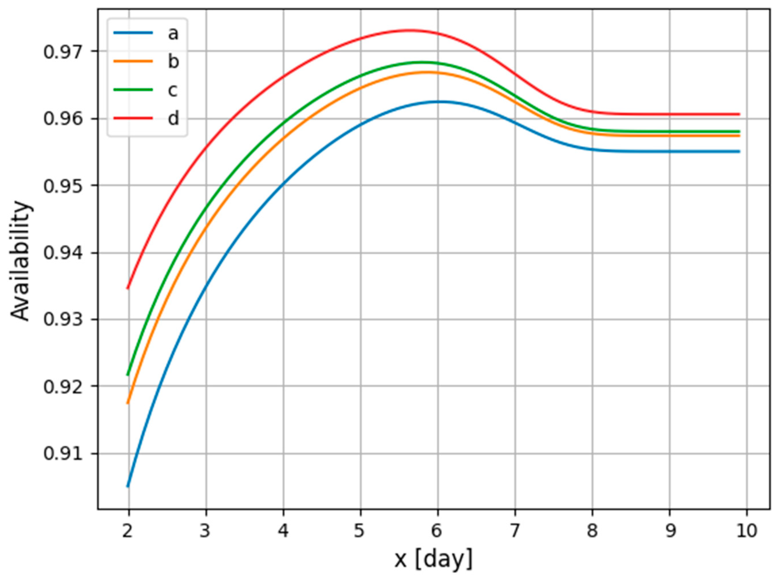 Energies 17 00199 g006