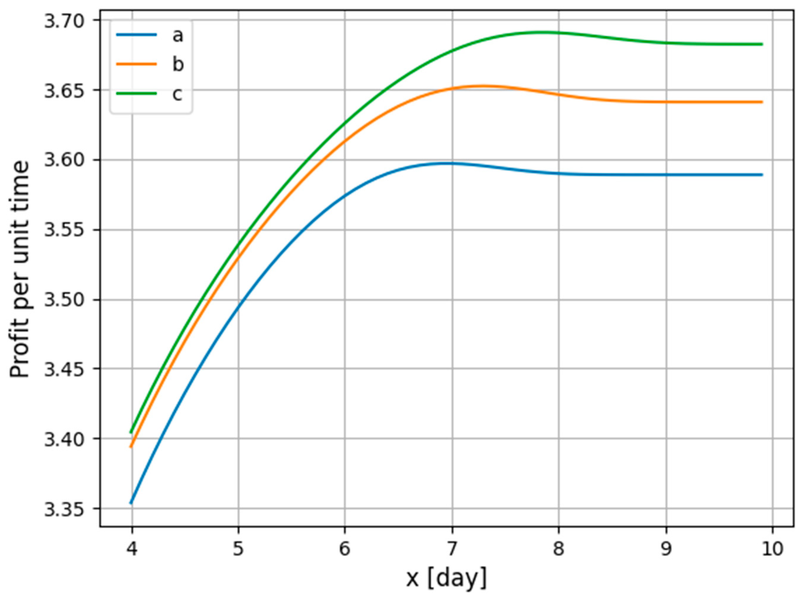 Energies 17 00199 g007