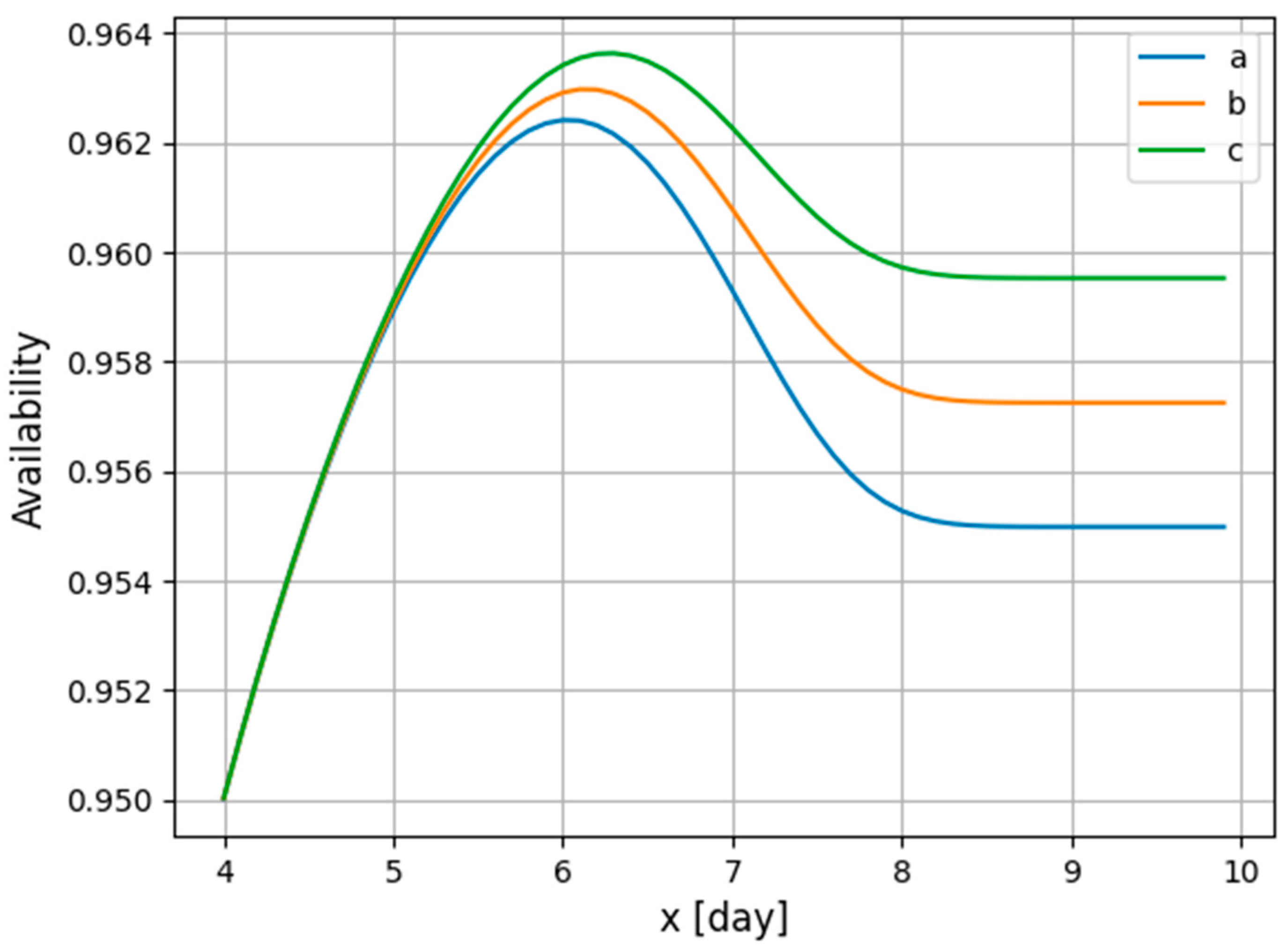 Energies 17 00199 g008