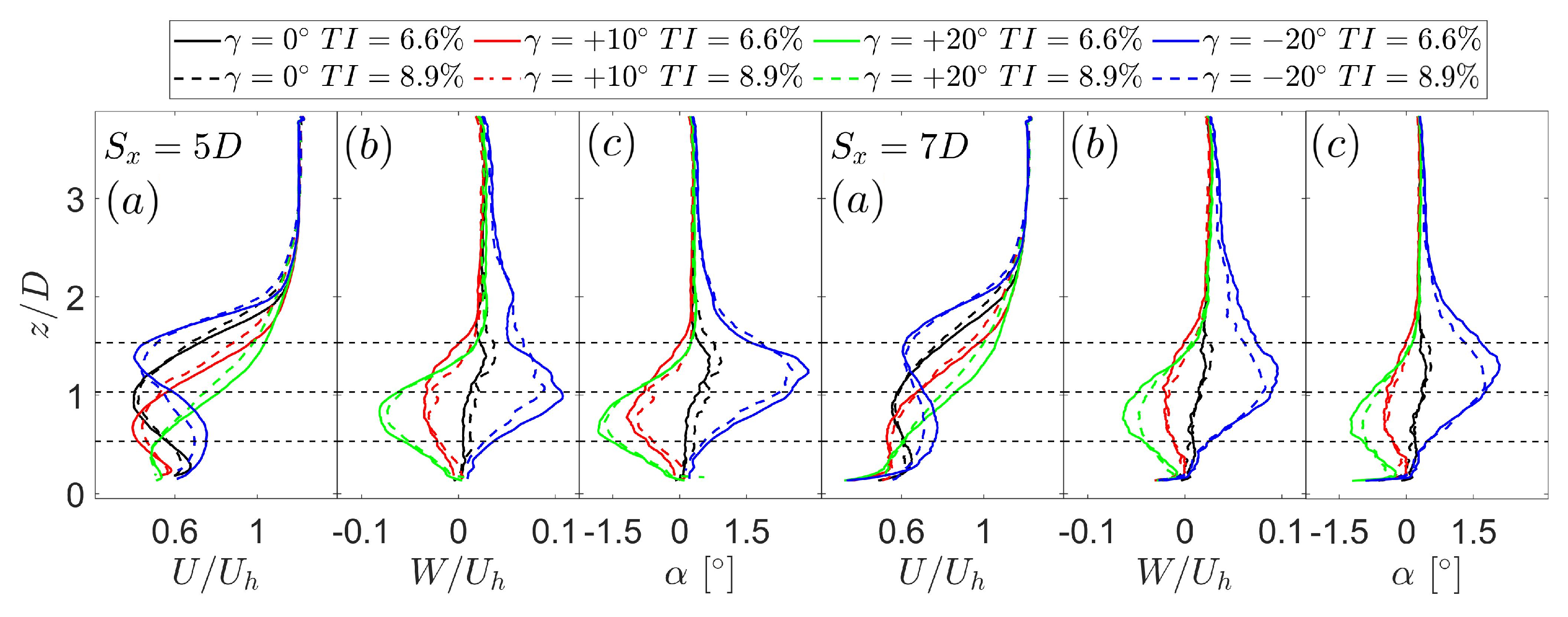 Energies 17 00203 g012