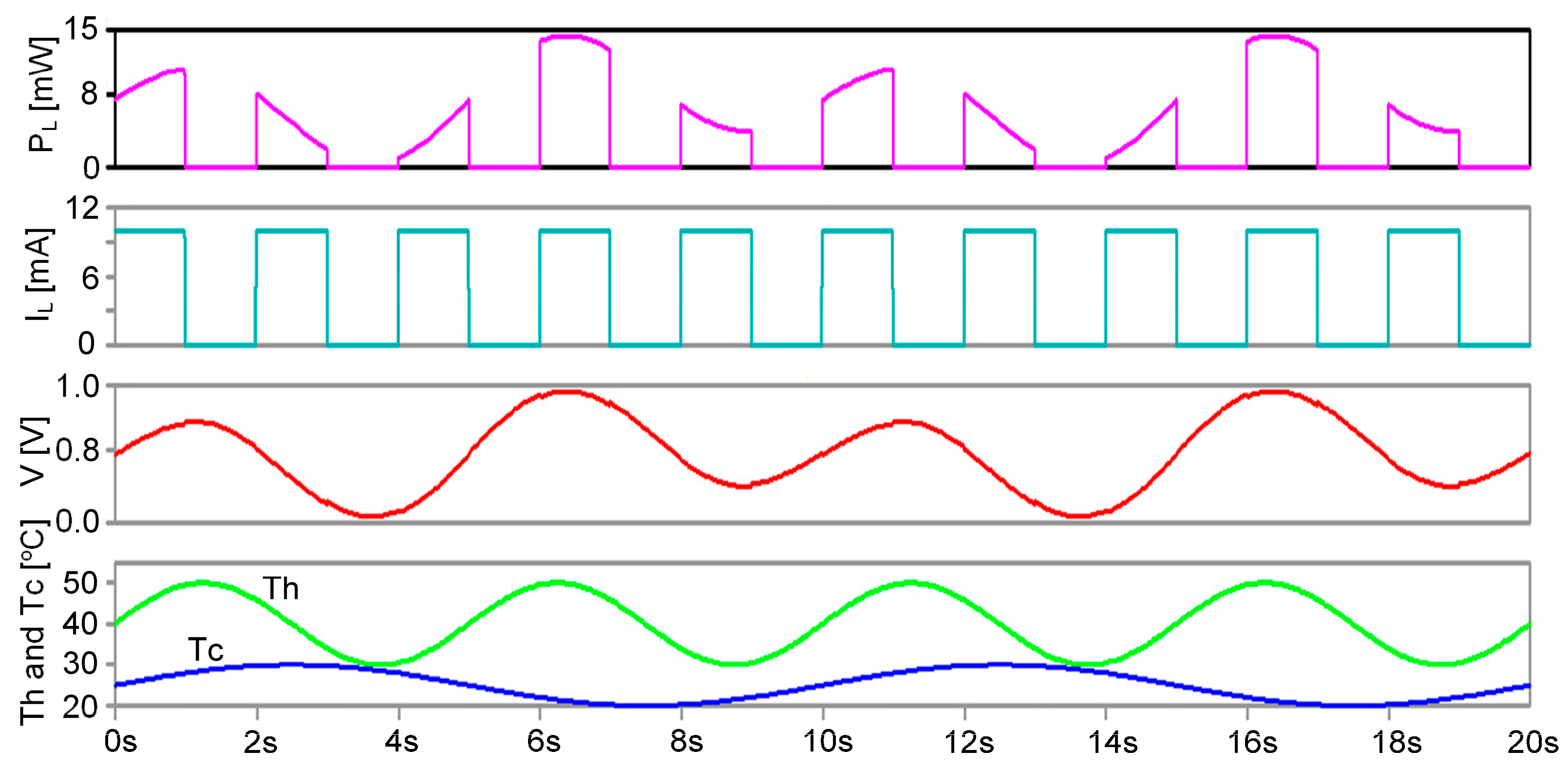 Energies 17 00204 g013 Energies 17 00204 g013