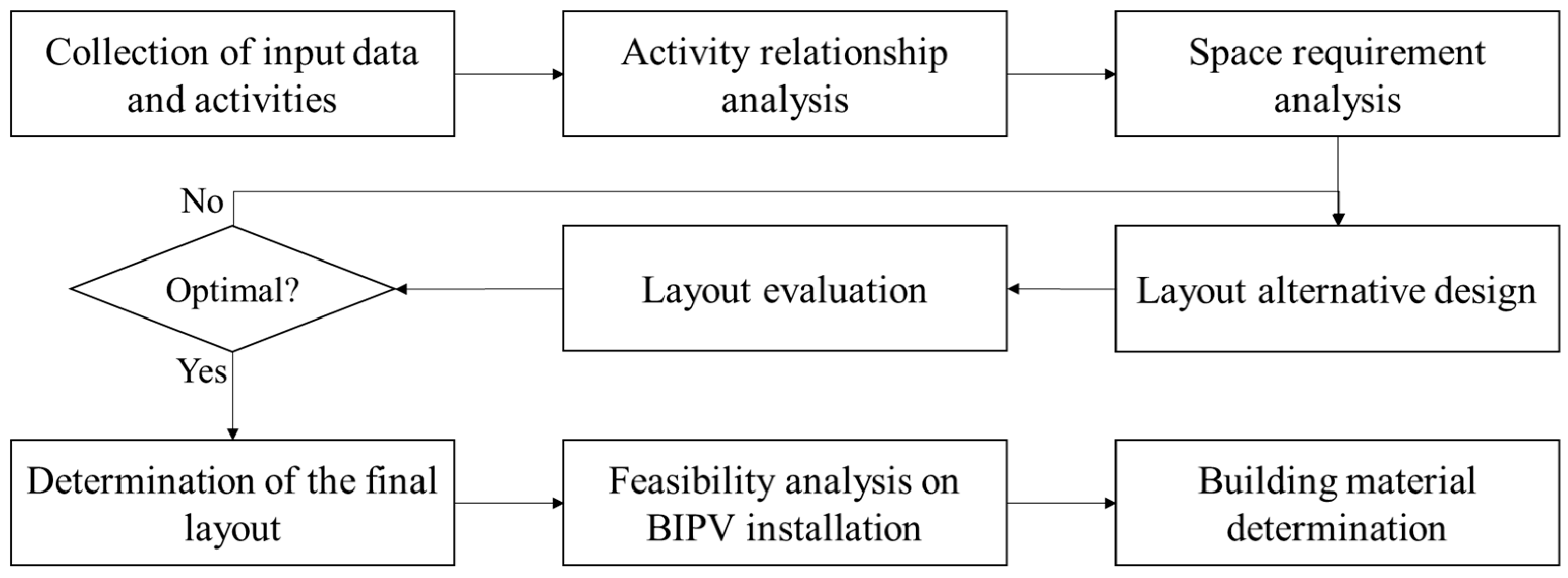 Energies 17 00207 g001