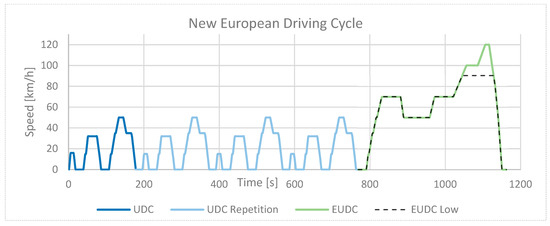 Energies 17 00209 g010