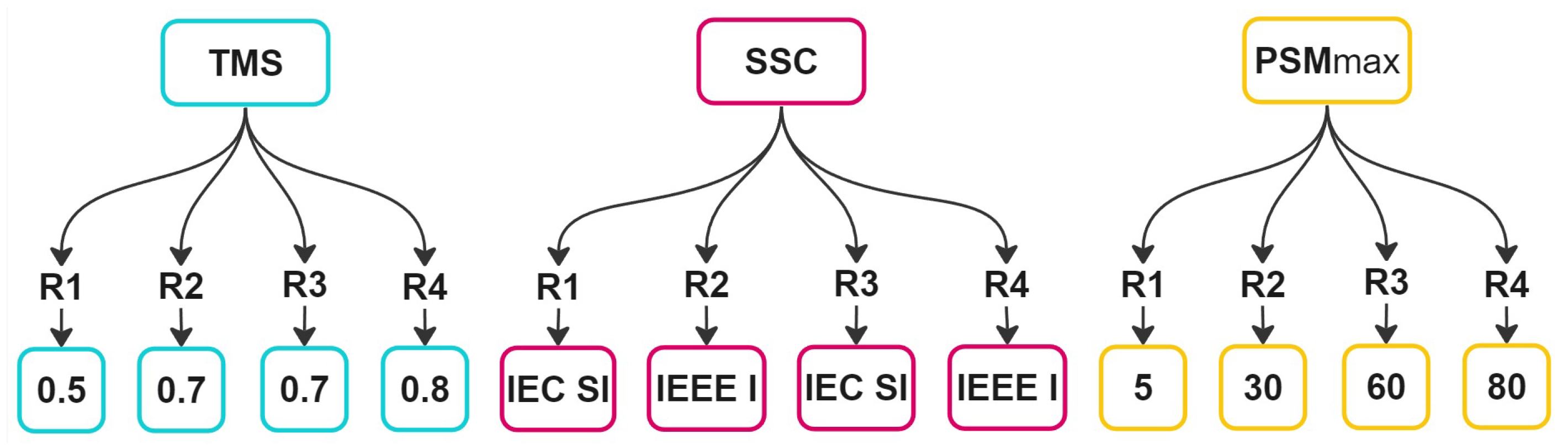 Energies 17 00210 g001 Energies 17 00210 g001