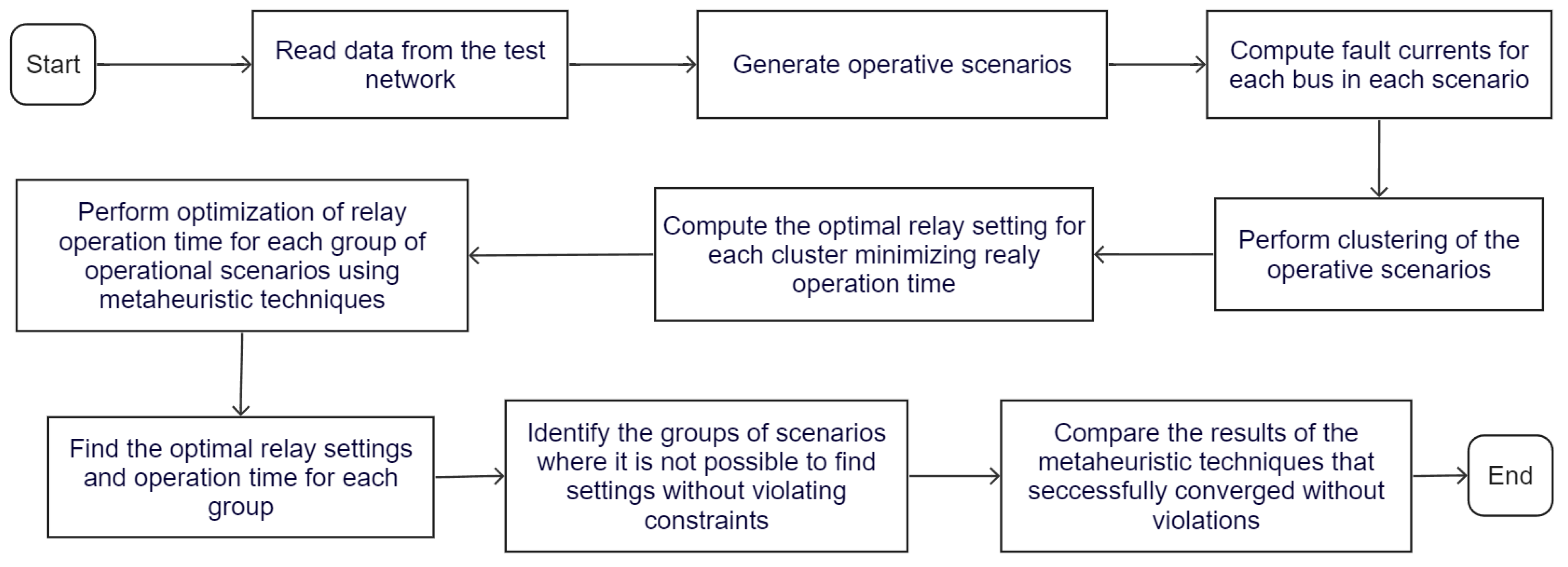 Energies 17 00210 g002 Energies 17 00210 g002
