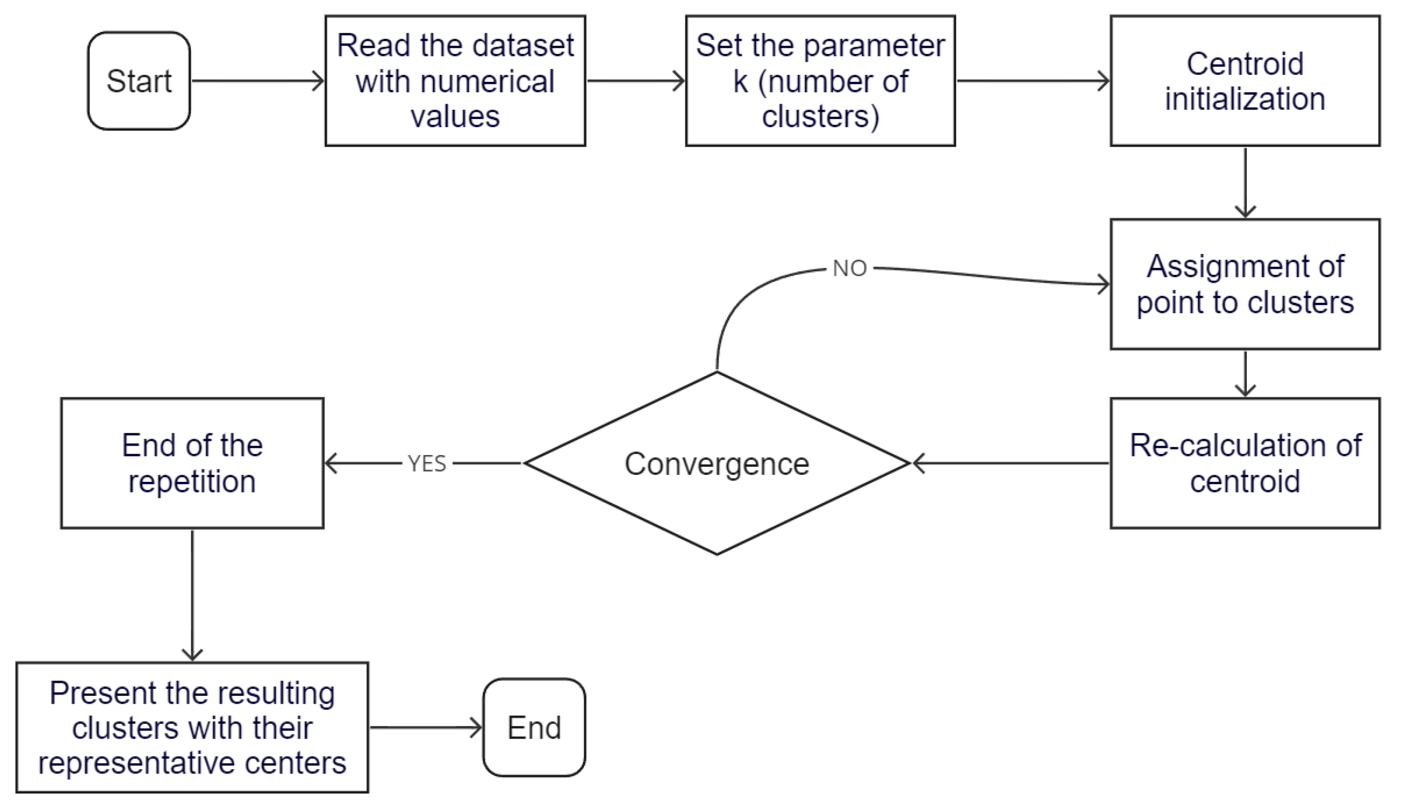 Energies 17 00210 g003 Energies 17 00210 g003