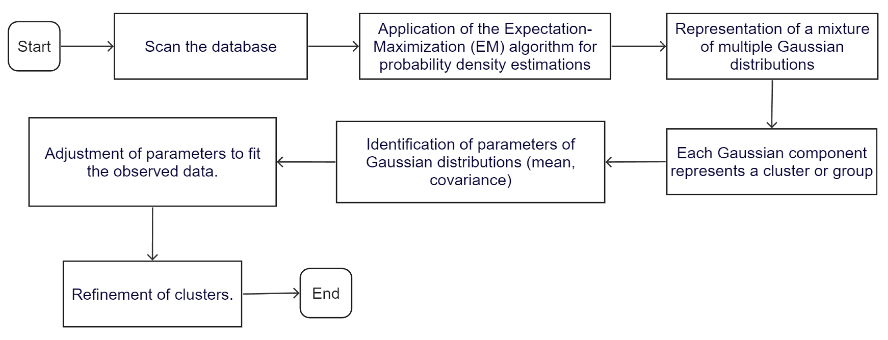 Energies 17 00210 g005 Energies 17 00210 g005